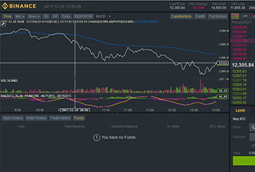 Binance cryptocurrency investeringsplatform