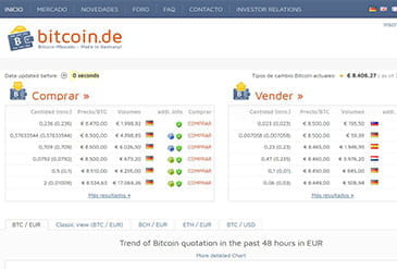 Dit is de homepage van bitcoinde