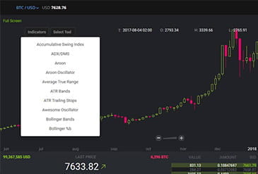 Bitstamp cryptocurrency investeringsplatform