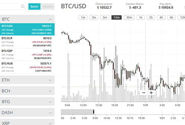 Cryptocurrency investeringsplatform van CEX.IO