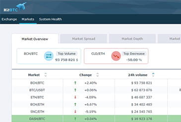 HitBTC cryptocurrency investeringsplatform