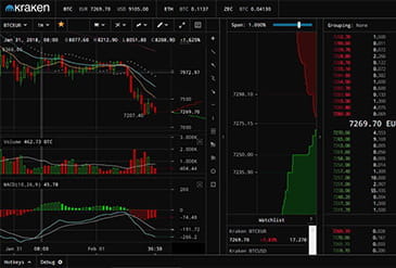 Kraken ' s cryptocurrency investeringsplatform