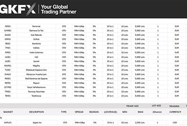 Investeer in meer dan 300 activa met GFX