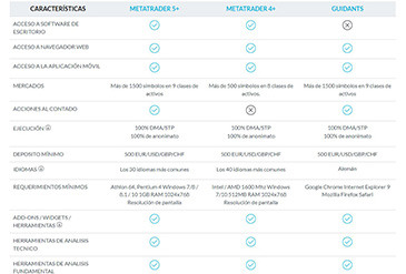 JFD Brokers pagina op het metatrader5 platform