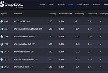 SwipeStox cryptocurrency investeringsplatform