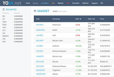 Yobit cryptocurrency investeringsplatform