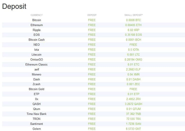 Betaalmethoden beschikbaar op bitfinex