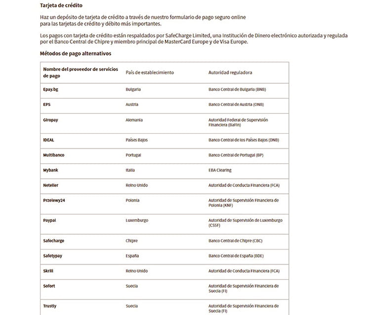 Wijze van binnenkomst en betaling van Trade.com