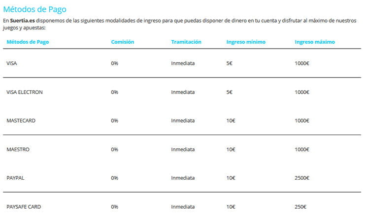 Suertia payment methods