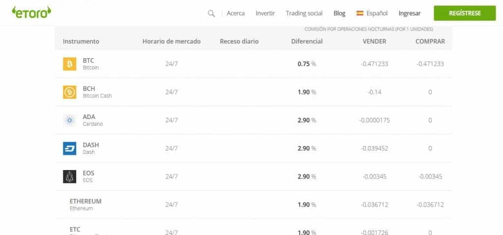 cryptocurrencies op etoro